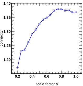 Figure 8 displays the exponential growth of this dispersion with time, and shows that the precise value of its associated  Lya-punov exponent λ σ depends on the selected bin of mass