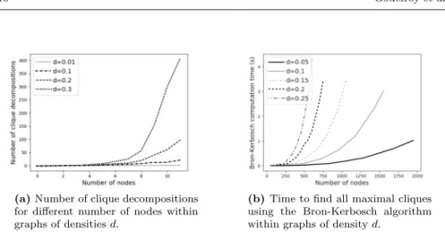Fig. 7: Numerical experiments illustrating the combinatorial dimension of graph de- de-composition problems