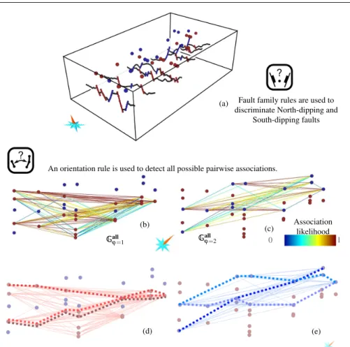 Fig. 8: (a) Structural fault evidence interpreted from seismic data offshore Morocco.