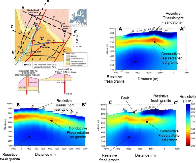 Figure 7: Results of CSEM inversion Top left: geological map of the Ringelbach area with location of the resistivity cross- cross-sections