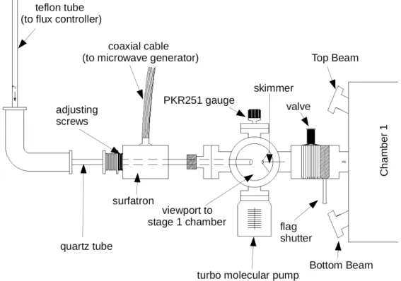 FIG. 7. Schematic of stage 1 of the right beam (RB). Stage 1 of the other beam lines is essentially a replica of the RB first stage without the Surfatron and the flag shutter.