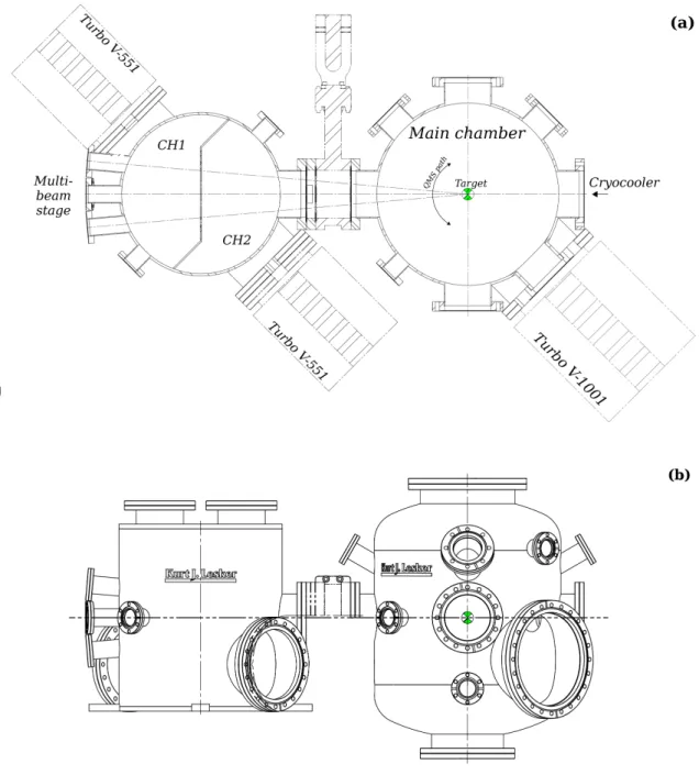 FIG. 2. Schematic top-view (a) and side-view (b) diagrams of the vacuum chambers showing the position of various experimental components.