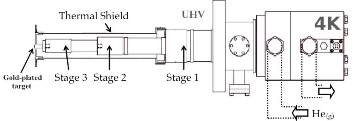 FIG. 3. Detailed schematic of the cryocooler and the target surface.