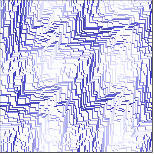Figure 6. Illustration du théorème 2.3 : une simulation du processus d’Ham- d’Ham-mersley sur {1, 2, 