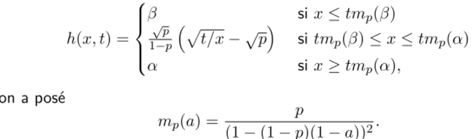 Figure 7. Illustration de ( 15 ) : une simulation du processus d’Hammersley hors équilibre, dans la boîte [−30; 300] × [0; 120] 