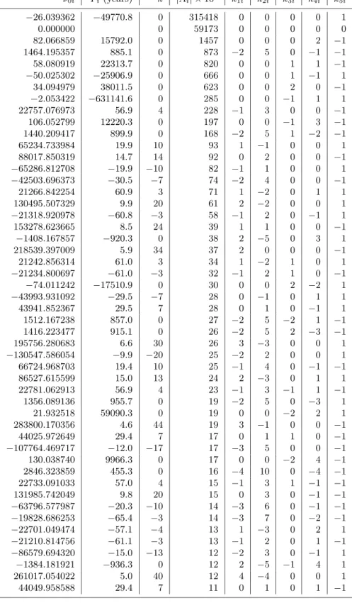 Table 5: Same as Table 4 for sin(i 5 /2) exp(iΩ 5 ), where i 5 and Ω 5 are the