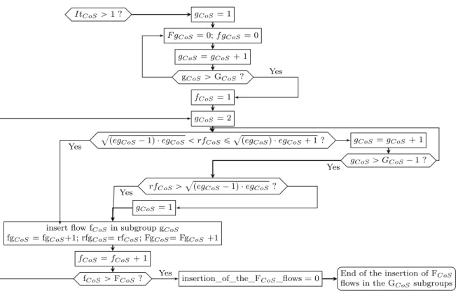 Figure 2.8: The application of criterion 1 in order to consider the reception rate of users