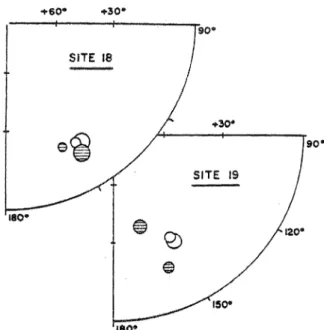Fig.  5.  Stereographic  projections  (lower  hemisphere)  of  the  directions before and after the bedding error test