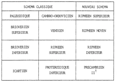 Tableau  3  :   Rappel  schématique  de  la  stratigraphie  dans  le Massif  Armoricain  au Protérozoïque, Comparaison  avec  le  nouveau  schéma  (Choubert  &amp;  Faure-Muret,  1980).