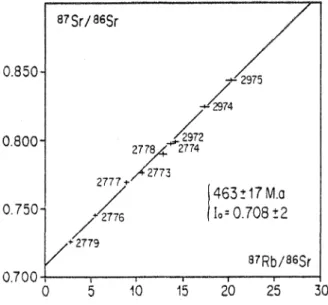 Fig.  50  :  Diagramme Rb~Sr  (R. T.)  de  l*orthogneiss  de  Roguedas  -* ârtadon*