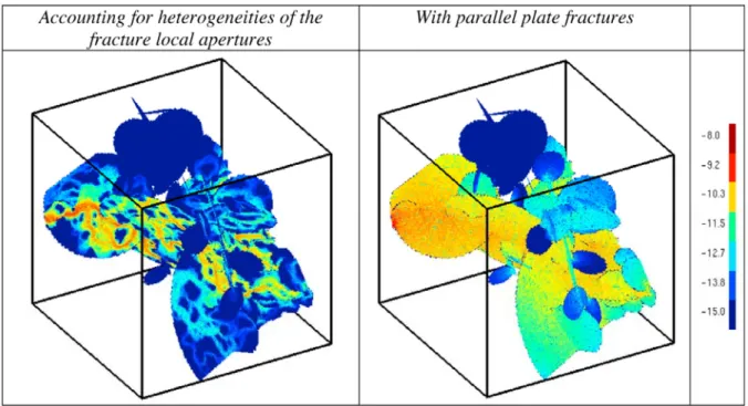 Fig. 1-16. L’écoulement à travers deux réseaux numériques identiques à l’exception des  propriétés hydrauliques des fractures