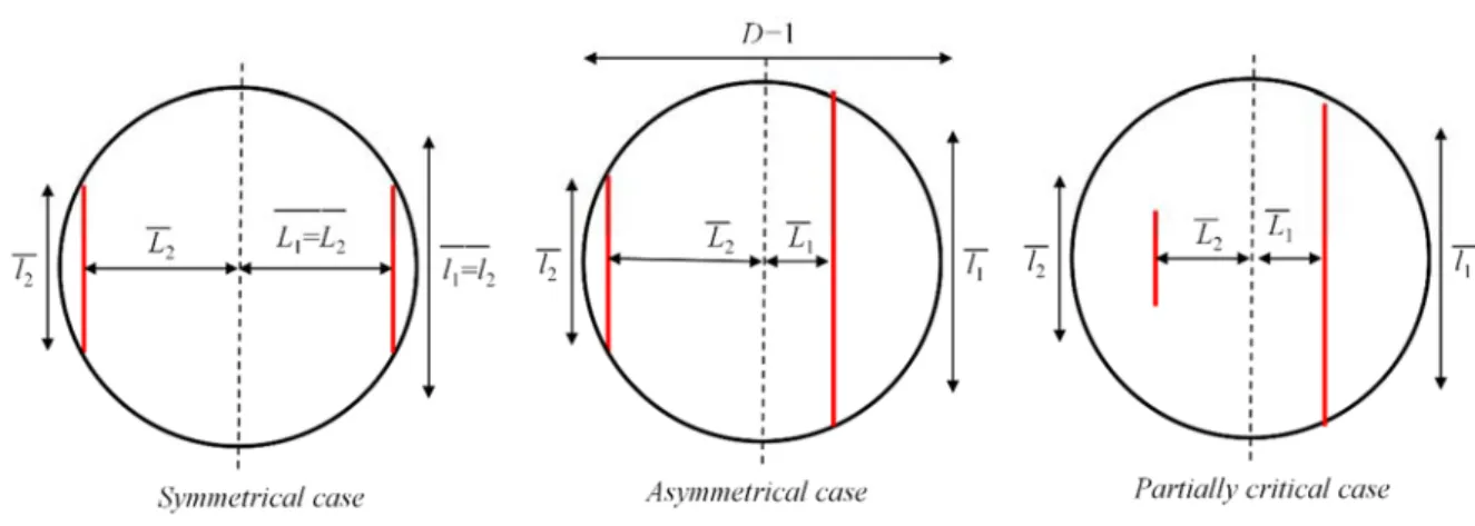 Fig. 1. Sketches of the 3 pair-wise intersections cases studied. The type of intersection (X or T) is determined in 