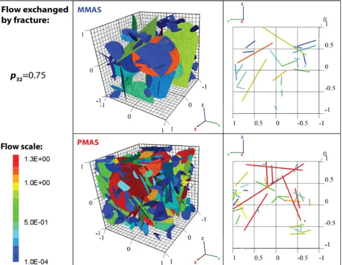 Figure 8. 3D picture (left) and vertical cross section (right) of flow in the sequential mechanical model MMAS 
