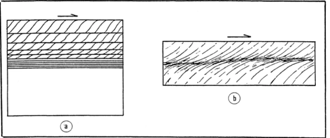 Fig 42  :  Evolution géométrique des  surfaces C  et  S  au travers  de  la  zone myionitique  de Plumelec  (a)  et  comparaison avec  le modèle ductile  (b)  propose  par Ramsay et Graham (1970)  .