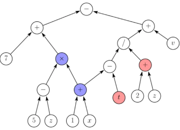 Figure 1.3: Playing the red/blue pebble game on the graph of Figure 1.1.