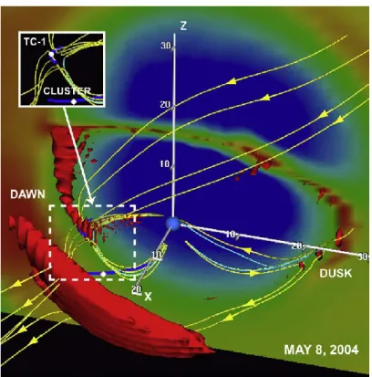 Figure 2.3  – Evénement du 8 Mai 2004. Résultats du modèle MHD en 3D (et en 2D en encart) de la  magnétopause vue à 14:00 LT