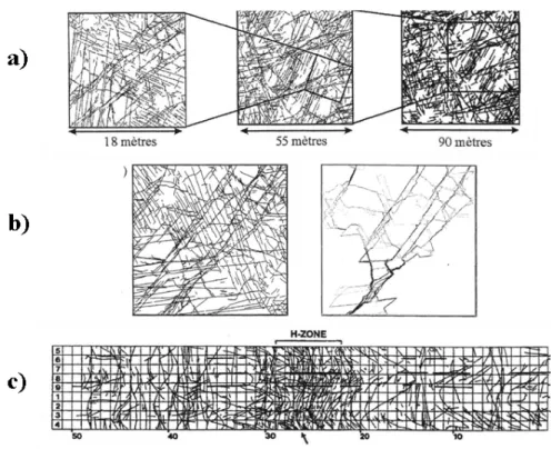 Figure 4 : a) Distribution des fractures à différentes échelles sur le bassin de Hornelen (Norvège) et