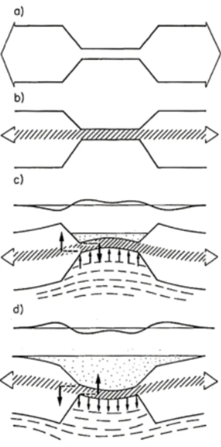 Figure 9 : profondeur du fibre et  ajustement isostatique de la lithosphère. 