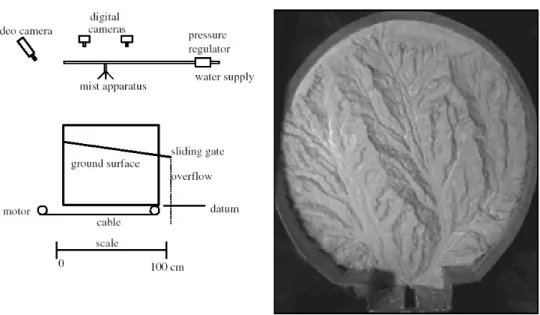 Figure 1: Dispositif utilisé par Hasbargen et Paola (2000). Un mélange de poudre de silice, de kaolinite et  d’eau est versé dans une cuve contenant un exutoire