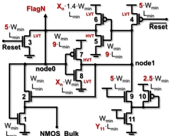 Fig. 3.4: State-of-the-art NMOS-BBICS architecture of Neto et al. [90]. W min , L min , X n , and X p