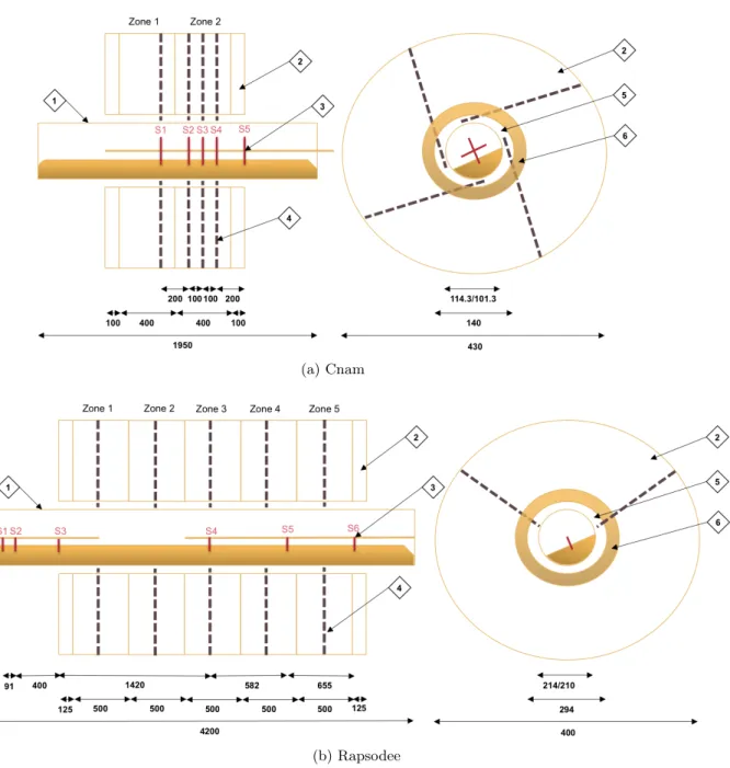 Figure 1.30 – Position des thermocouples sur les deux pilotes de four tournant