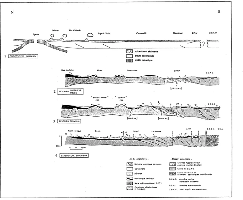 Figure 15  Evolution  de  la  chaîne hercynienne dans  le domaine  nord-ouest  de  l ’Europe  (d ’après Rolet  et  al.,  1986; Bois et al,  1988).