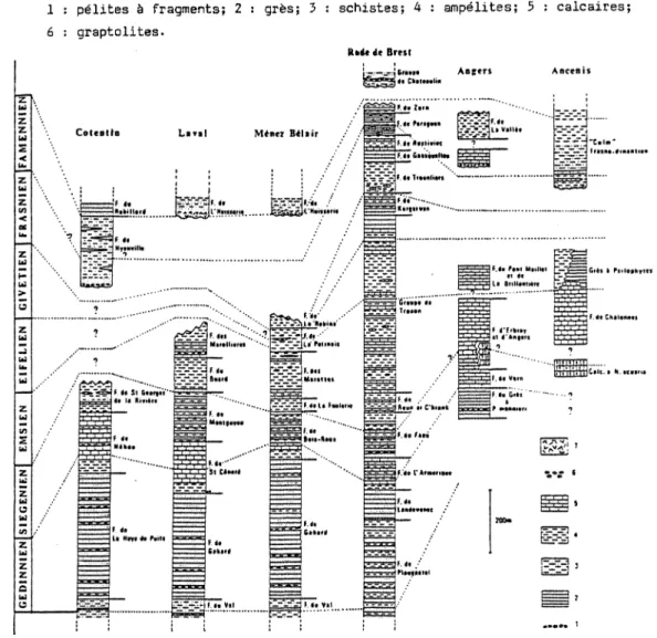 Figure D  :  Les  formations  dévoniennes  (d'après  Babin  et  al.»  1972;  Morzadec et Weyant,  1978)  1   ;  conglomérats;  2  ;  grès;  3  :  schistes  gréseux;  4  :  schistes;  5  :  calcaires;