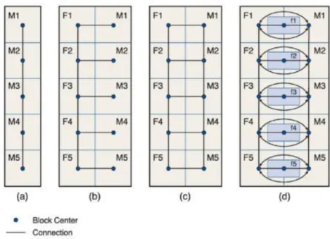 Figure  1.11:  Représentation  schématique  de  différents  modèles  de  transport  applicables  à  un  système  fracture-matrice (Wu et al