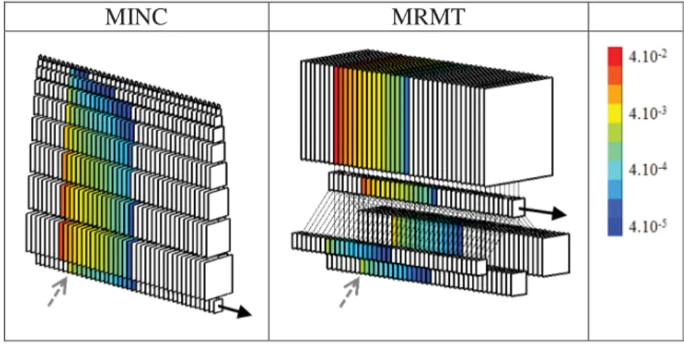 Figure 6. Reactivity integrated between t 5 0 and t 5 10. Parameters correspond to those of Figure 2, but with a spatial extension of 30 units.