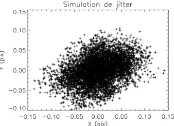 Fig. 5.6 – Variations de pointage simul´ ees sur trois orbites. Les coefficients du jitter sont σ = 0.18”, k 1 = 0.15” et k 2 = 0.06” suivant les x et σ = 0.16”, k 1 = 0.12”, k 2 = 0.05” suivant y.