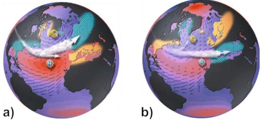 Fig. 7. The two phases of the NAO variability mode. a) Positive phase: stronger than average  westerlies, mild and wet winters over N-Europe and dry conditions in the Mediterranean; b)  Negative phase: weaker than average westerlies, cold and dry winters i