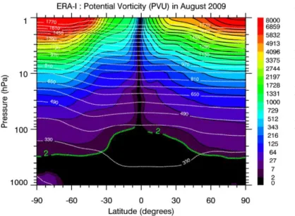 Figure  2.7.  Moyenne  zonale,  en  août 2009, du module de la valeur  de  la  vorticité  potentielle  (en  PVU)  en  fonction  de  la latitude  et  de  la  pression