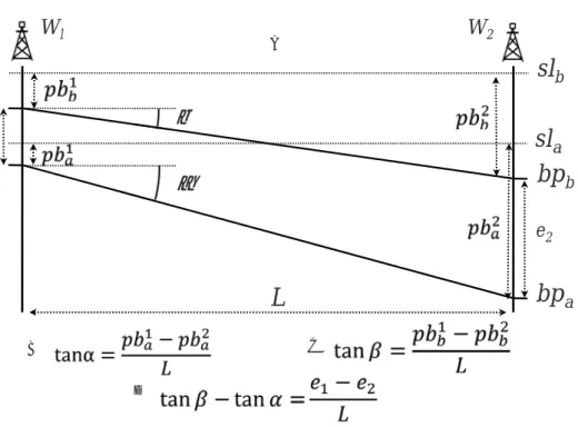 Figure 1.10 – Trigonometric relationships on a carbonate ramp system (from Borgomano et al