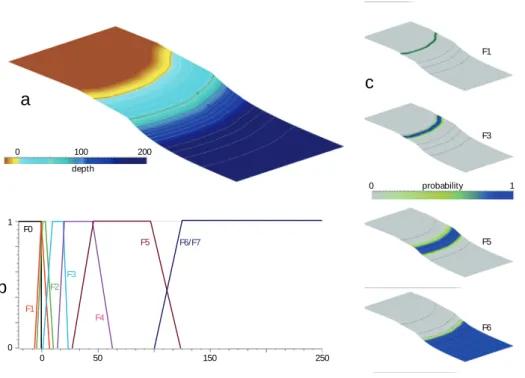 Figure 1.12 – Construction of a map describing the palaeography using equations of slope geometry [Adams and Schlager, 2000] and membership function