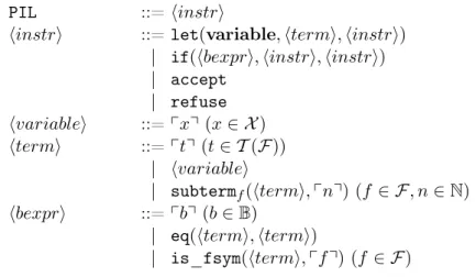 Figure 3.3 – Syntaxe du langage intermédiaire PIL.