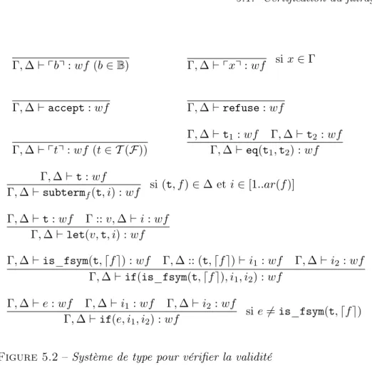 Figure 5.2 – Système de type pour vérifier la validité