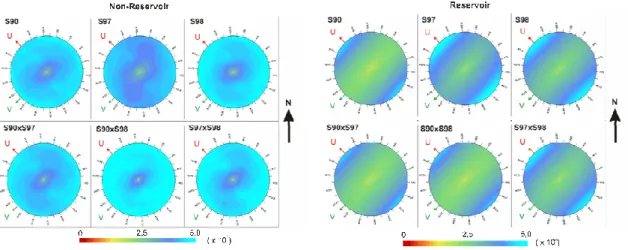 Figure 4-19 – Variogram (first row) and cross-variogram (second row) maps for the non-reservoir (left)  and reservoir (right) zones, for the three SENLAC seismic datasets AMP90, AMP97 and AMP98