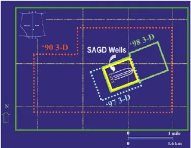 Figure 4-4 - SENLAC time-lapse seismic surveys and SAGD wells location (Li et al., 2001)