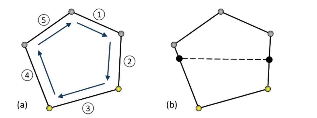 Fig. 2.2 – Extraction d’isosurface ` a partir des liens topologiques entre sommets, arˆetes et faces.