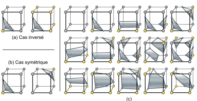 Fig. 2.3 – Table des cas dans l’algorithme des Marching Cubes d’apr`es Lorensen et Cline (1987)