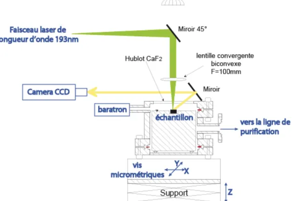 Figure 15 : schéma du faisceau laser et du système d'extraction laser. Modifié d'après Zimmermann et  al