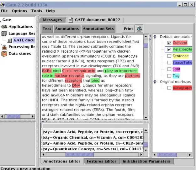 Figure 11.  MeatAnnot utilise la plate-forme de traitement de la langue naturelle  GATE et des ontologies pour permettre l'annotation automatique d'articles en 