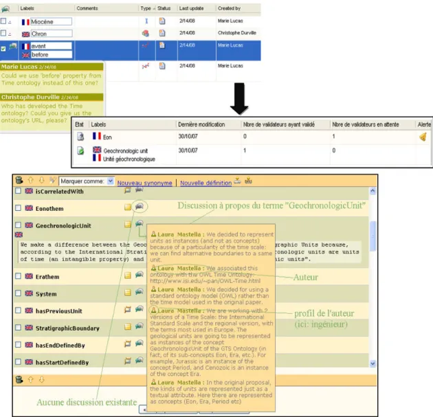Figure 21.  Quelques interfaces d’ECCO illustrant les aspects collaboratifs de cet  éditeur