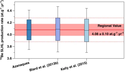 Figure 1.3 : Les taux de production 10 Be in situ des Hautes Andes Tropicales et la valeur moyenne qui en est déduite (en rouge-rose)
