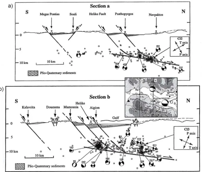 Figure 1.10 : Modèle de détachement à faible pendage de Rigo et al. (1996). a) Coupe orientée Nord- Nord-Sud passant à l’Est de la ville de Patras