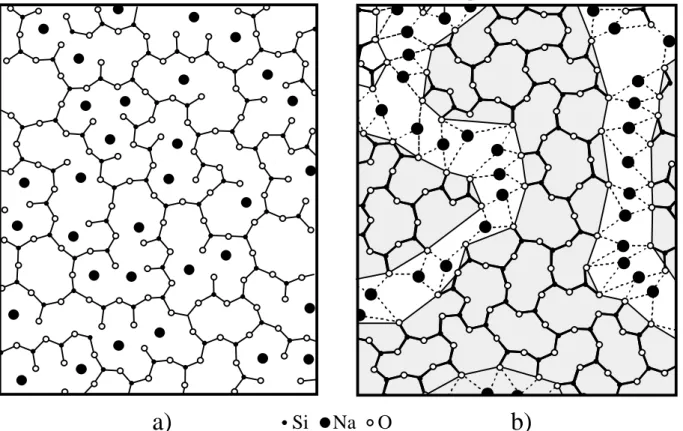 Figure 4-2: Représentation bi-dimensionnelle d'un réseau silicaté a) d'après le modèle  CRN (Continuous Random Network) de Zachariasen, 1932, b) d'après le modèle MRN 