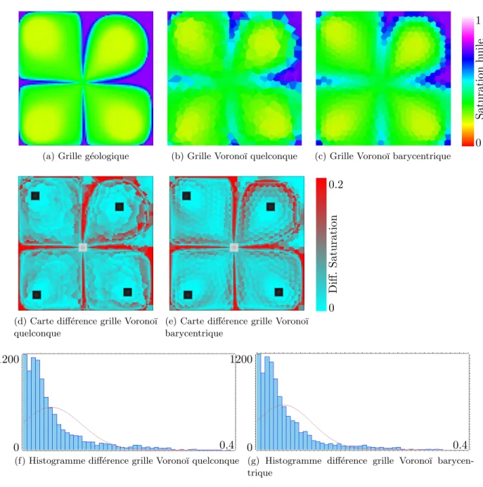 Figure 3.5 – Influence de la qualit´ e des cellules sur les r´ esultats de simulation