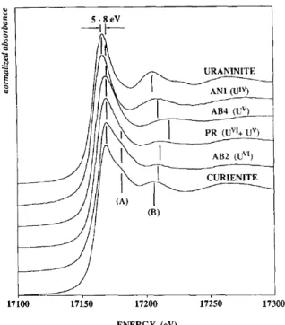 Figure 21. Spectres XANES au seuil L III de l’uranium pour des verres de silicates contenant  les différente s valences de l’uranium  (Farges et al., 1992)