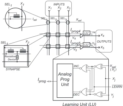 figure 38). Cette approche  limite la densité d’intégration et constitue une première  étape, mais nous verrons plus loin qu’une autre solution est envisageable où les  élé-ments de sélection sont éliminés