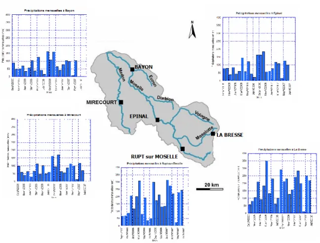 Figure 3: Précipitations mensuelles mesurées de septembre 2005 à juin 2007 par différentes   stations météo-France du bassin amont de la Moselle.
